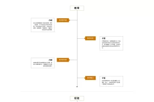 A860 绿色响应式全屏滑动网站织梦dede模板源码[带手机版数据同步]