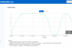 C236 WordPress 百度搜索推送管理 插件 Pro v3.2.7无限制版