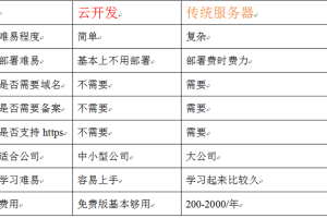 微信小程序云开发实战教程