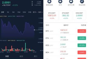 原生合约交易所完整源码/原生安卓源码+IOS端源码/币币+OTC承兑商+永续合约