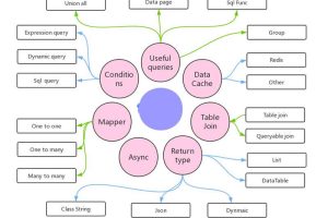 SqlSugar v5.0.0.19