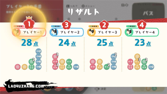 -2 -2